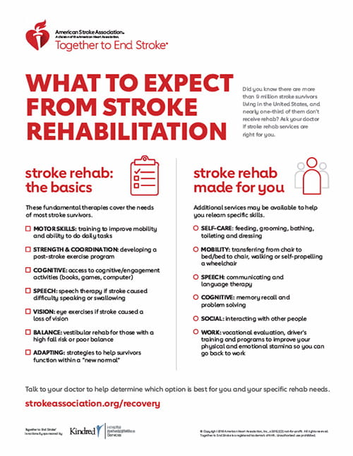 first page of the What to Expect from Stroke Rehabilitation infographic